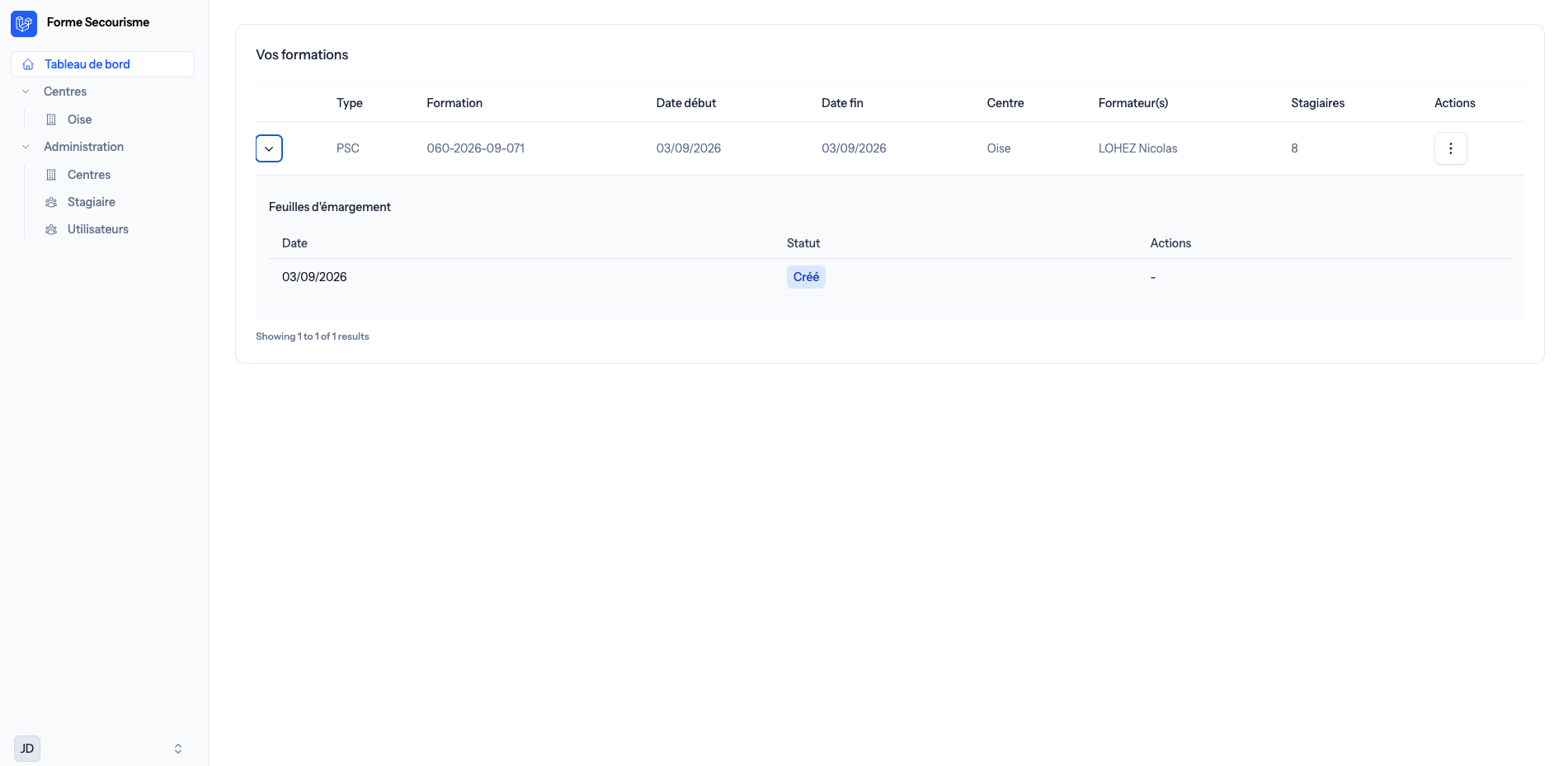 Dashboard de l'application Forme Secourisme